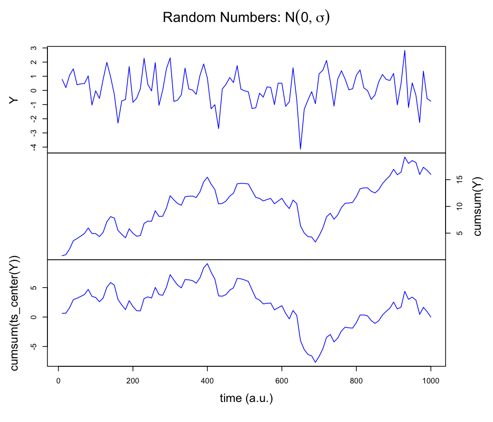 B 2 Plotting Multiple Time Series In One Figure The Complex Systems 