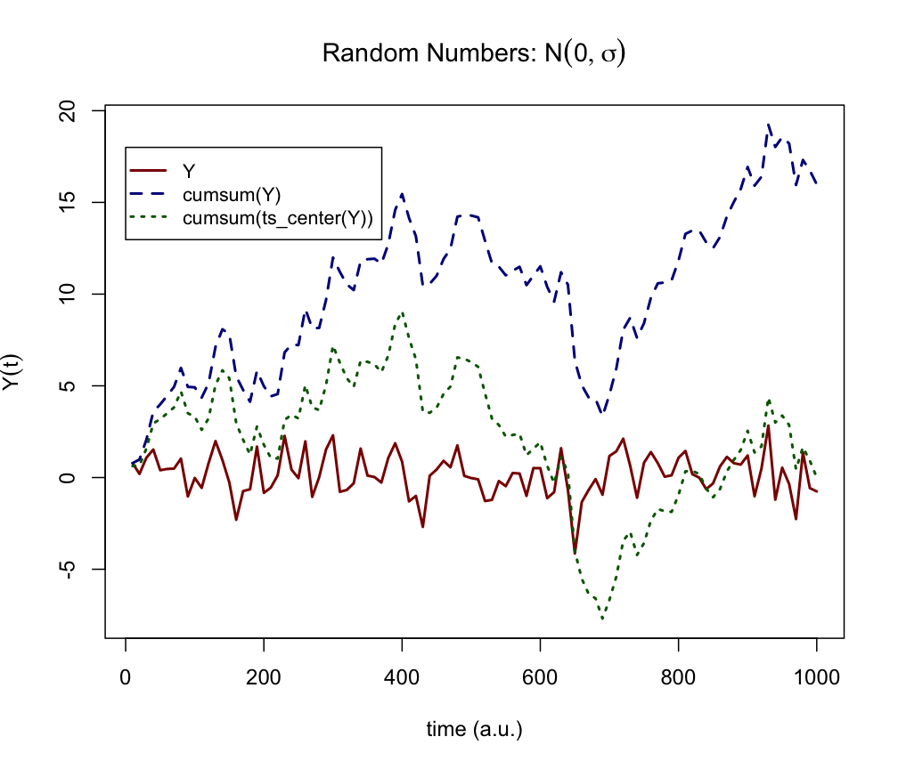 How To Plot Multiple Time Series In Excel